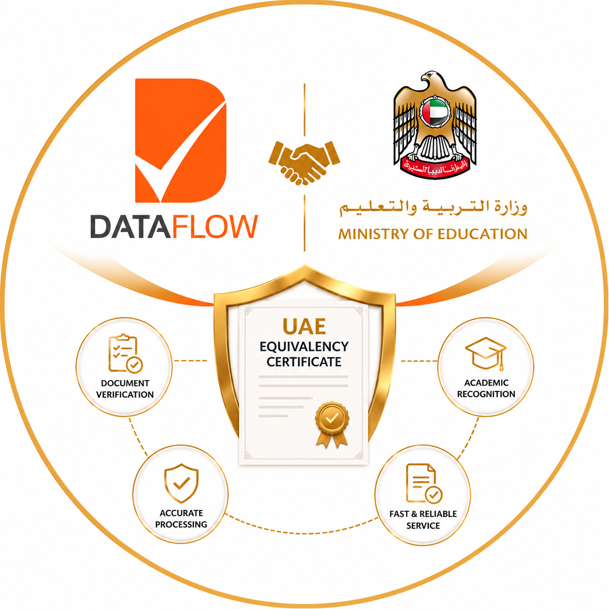 Fast UAE Equivalency Certificate and Dataflow Assistance